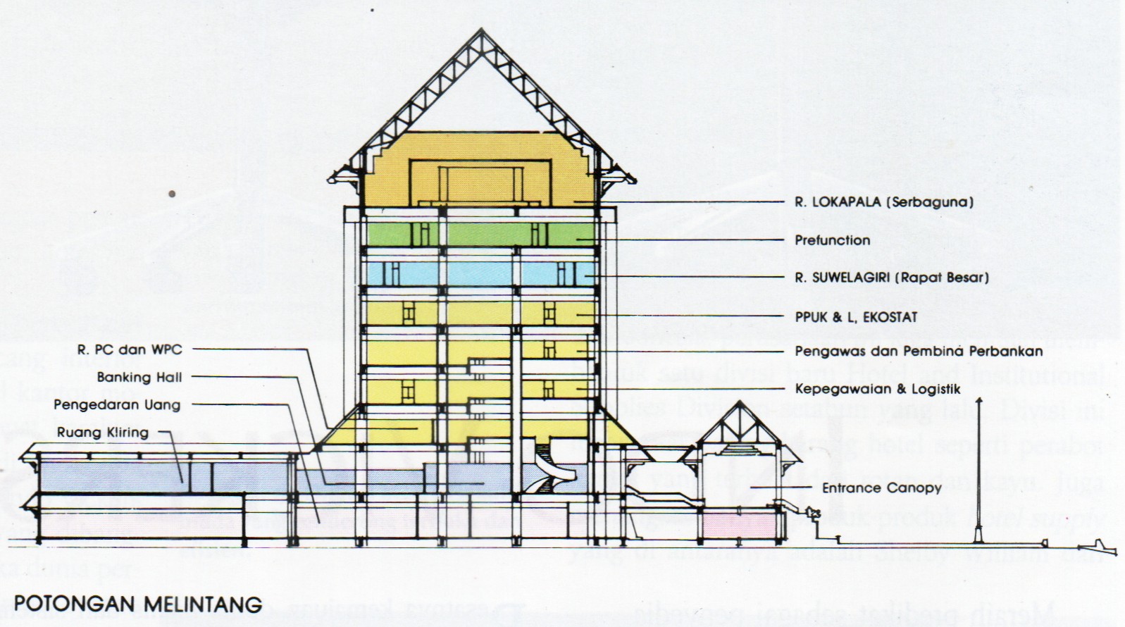 Potongan melintang Gedung Bank Indonesia Semarang
